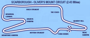 scar map