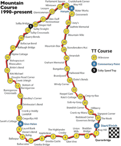 mountaincourse1990_Present gif